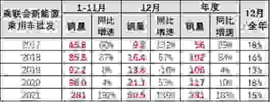 新能源汽车品牌排行榜 别提比亚迪“一个打十个” 2021最全新能源汽车销量排名出炉(图9)